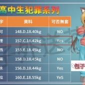 ❤️<三重商工>-可可 #試車心得分享來啦~ ‘真學生就是讚’ 約完果斷加入回約名單!!!