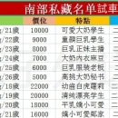 南部私藏妹試車名單  ⭐試車時間：12/9-12/15截止