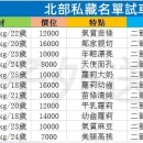 北部私藏妹試車名單  ⭐試車時間：12/9-12/15截止