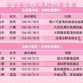 ❤️#輔仁大學【多多】試車心得  售後：滿意👍年輕肉體皮膚緊緻長得好看 服務配合，會