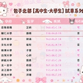 一有時間就立馬找包子安排!!! #試車暑假<輔仁學生-語晴> #直接收穫‘’好評即性福‘’
