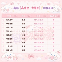 暑假最後一批學生妹！！    📍區域：#南部推薦  💘類型：犯罪高中生VS大學生  ❣️優