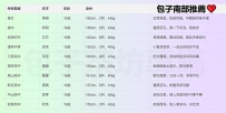 📣尋人啟事·尋找試車手！    💕以下名單為：  暑假短期兼職・全新學生妹試車系列🔥