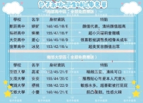 ‼️高中生VS大學生試車名單來囖